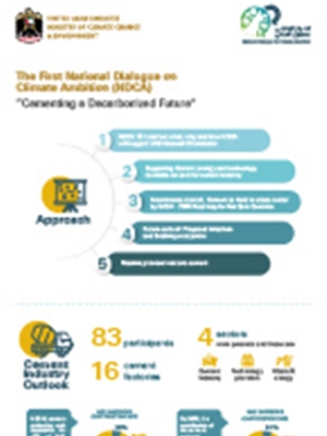 The First National Dialogue on Climate Ambition (NDCA):...